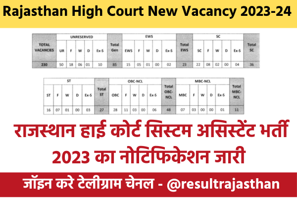 Rajasthan High Court System Assistant Vacancy 2023